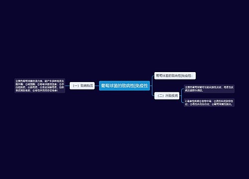 葡萄球菌的致病性|免疫性