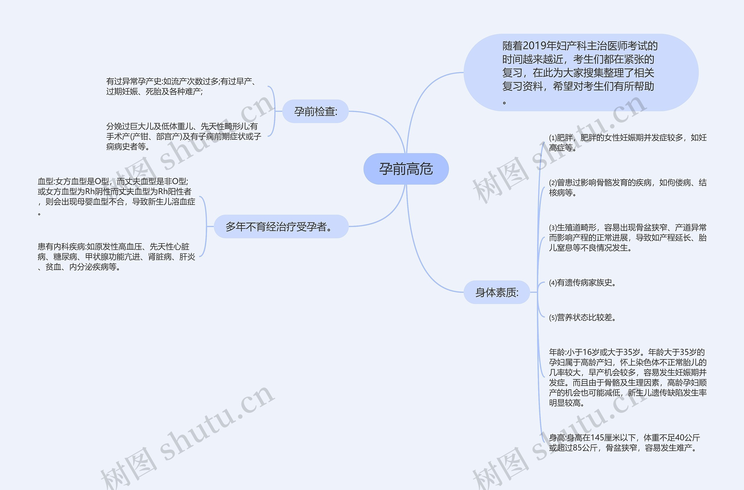 孕前高危思维导图