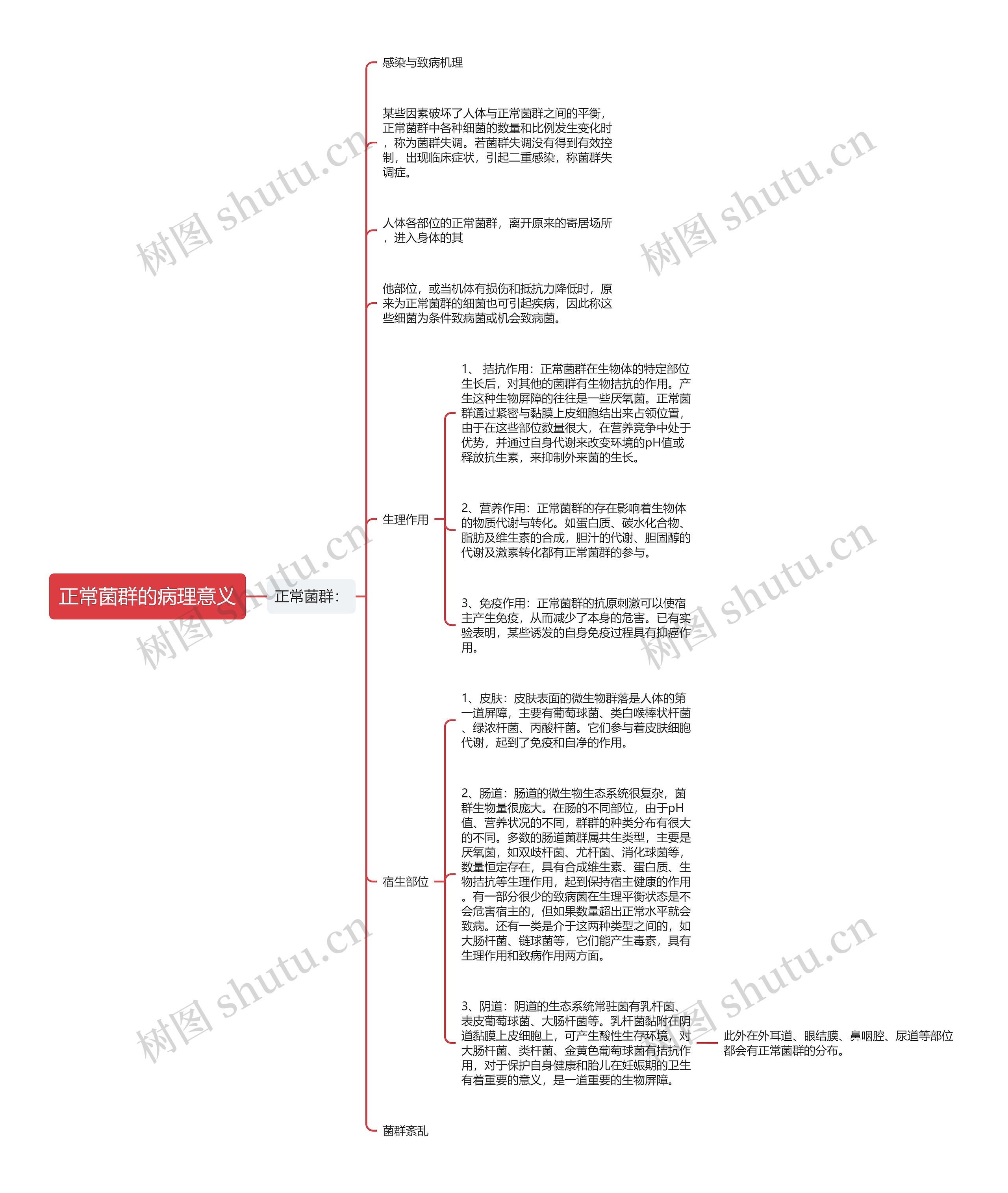 正常菌群的病理意义思维导图