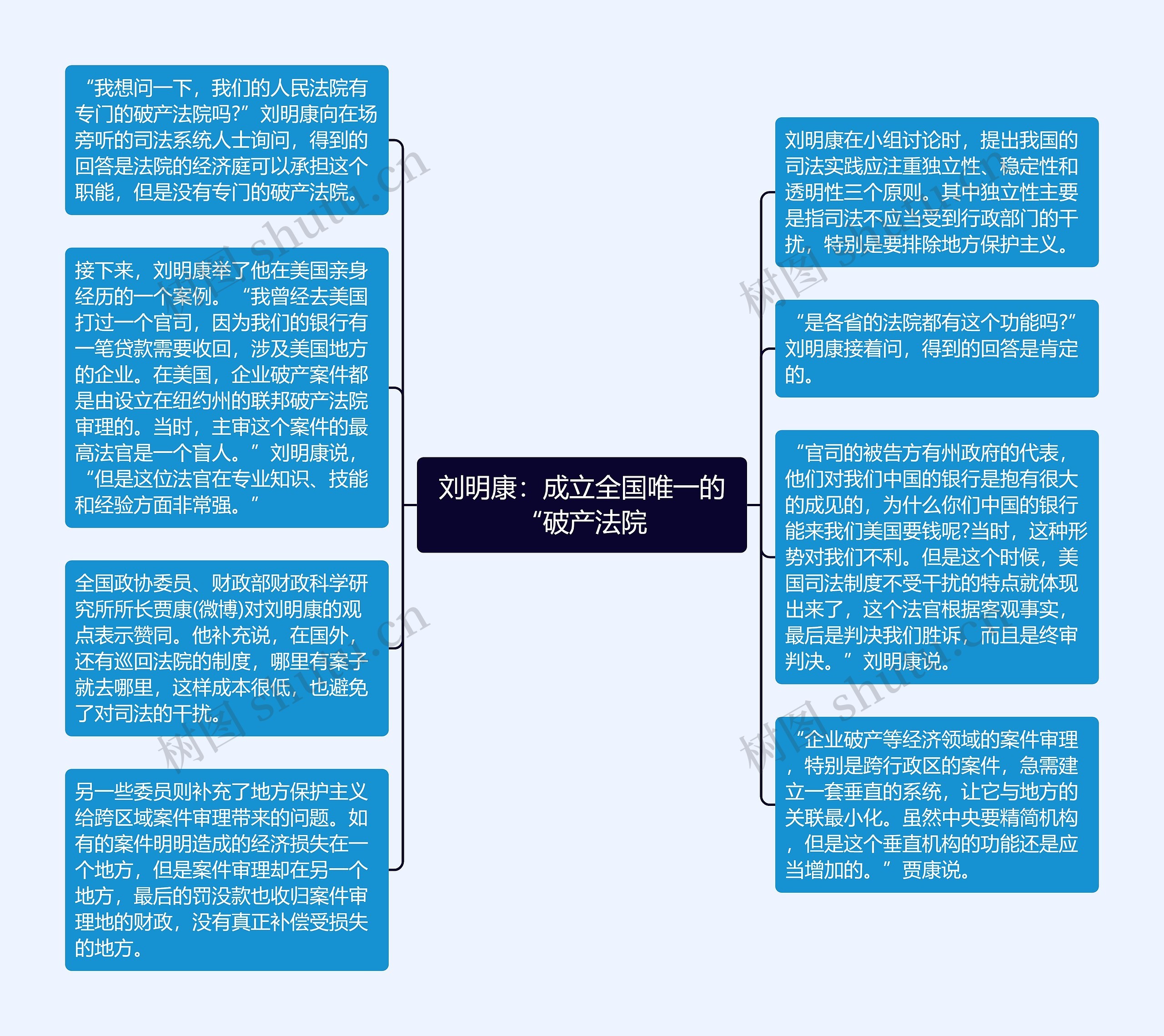 刘明康：成立全国唯一的“破产法院