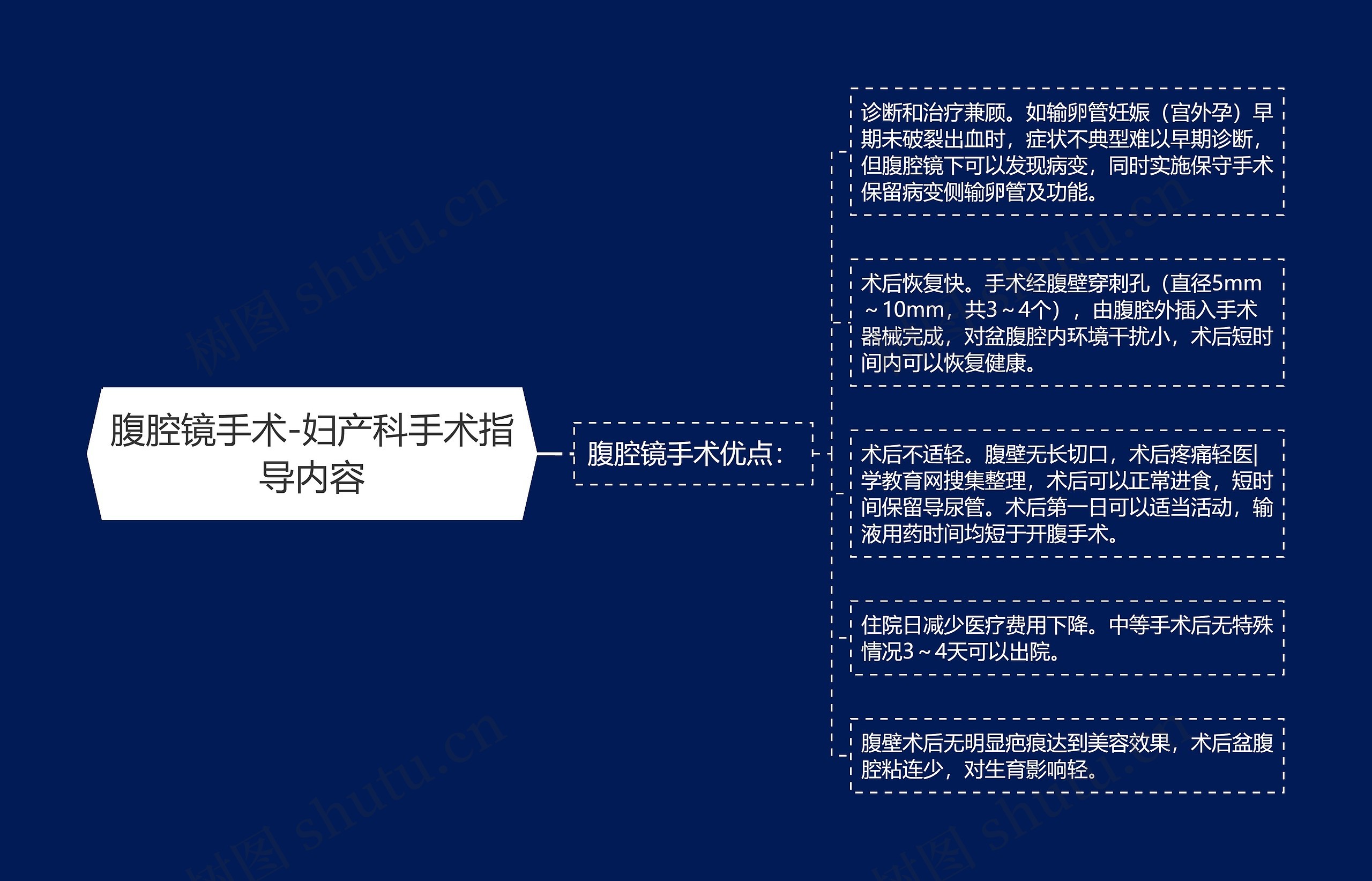 腹腔镜手术-妇产科手术指导内容