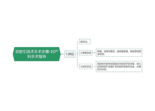 宫腔引流术手术步骤-妇产科手术指导