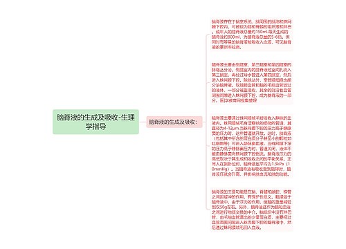 脑脊液的生成及吸收-生理学指导