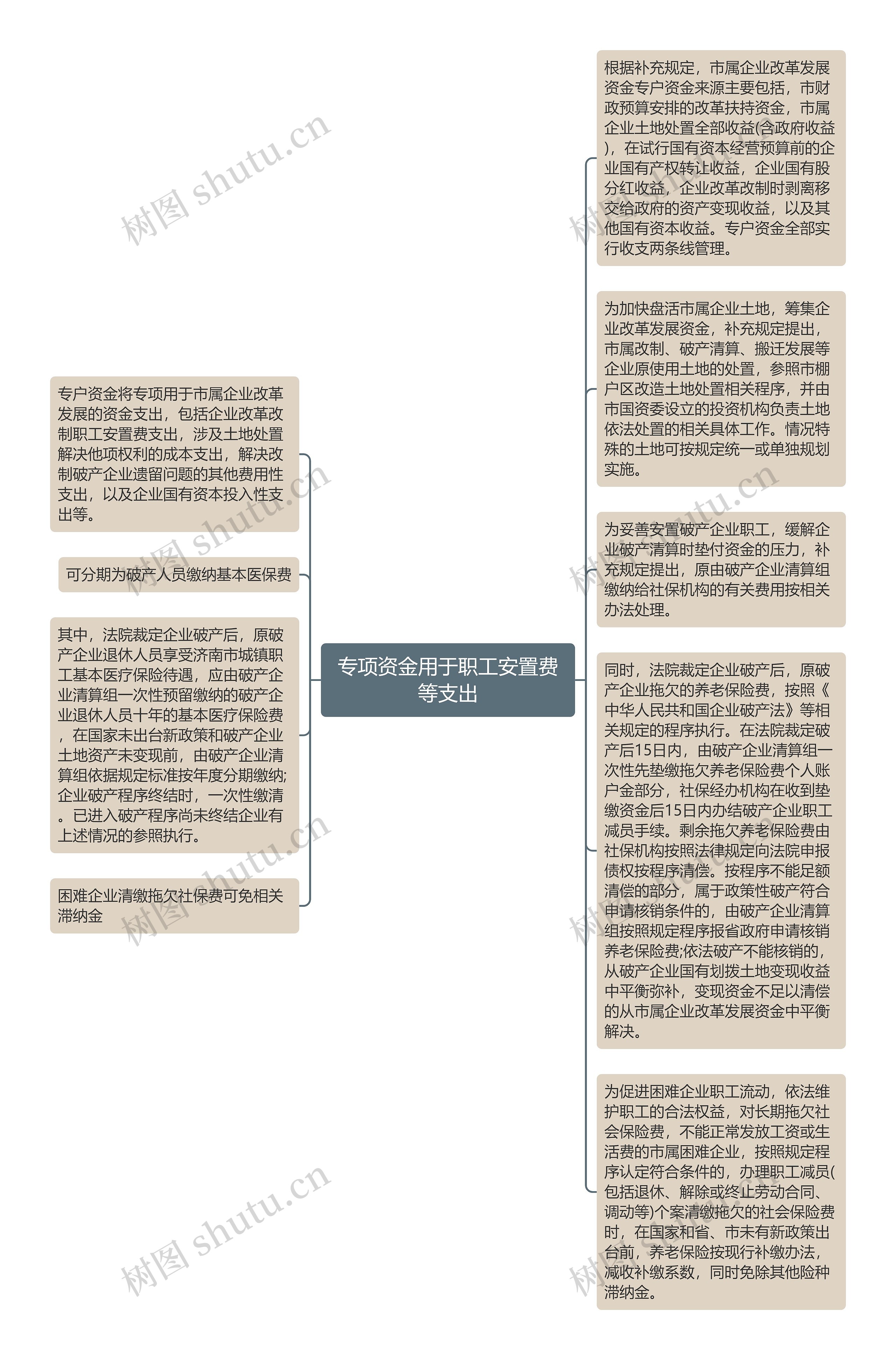 专项资金用于职工安置费等支出