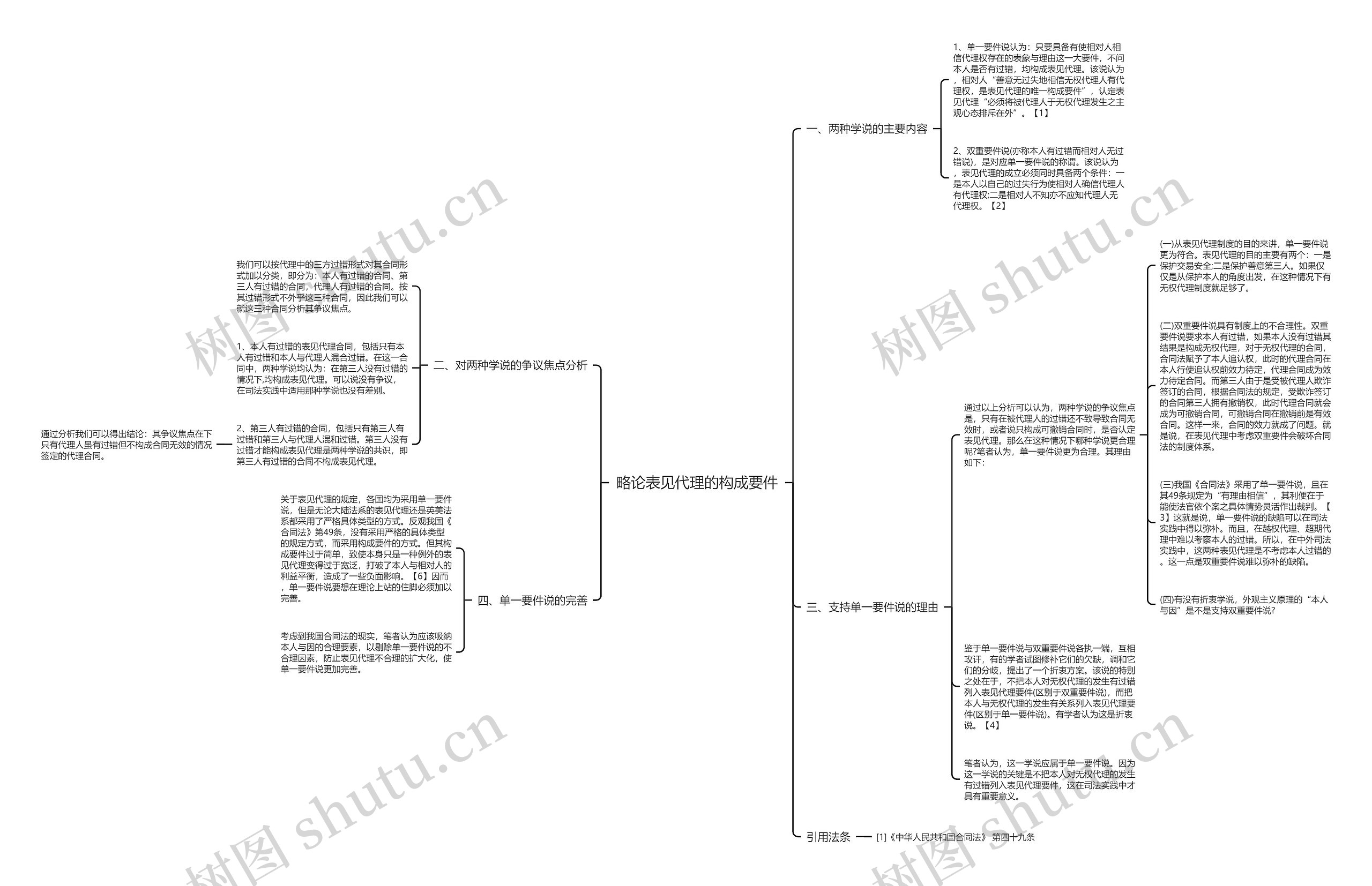 略论表见代理的构成要件 略论表见代理的构成要件