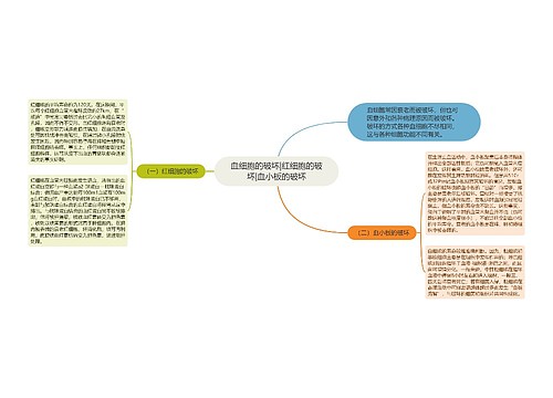 血细胞的破坏|红细胞的破坏|血小板的破坏