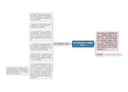 破产债权申报的一般规则是什么