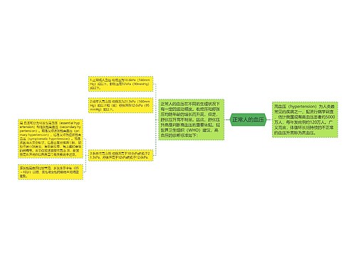 正常人的血压