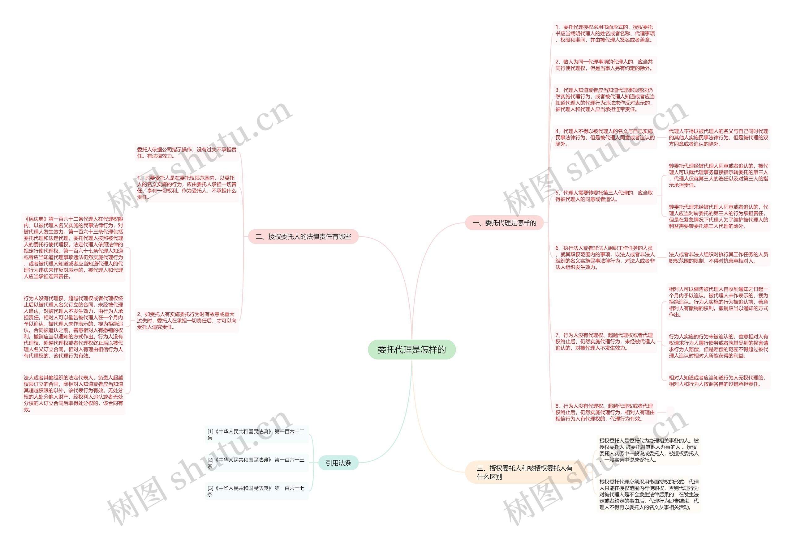 委托代理是怎样的思维导图
