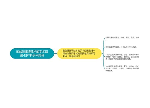 前盆脏器切除术的手术范围-妇产科手术指导