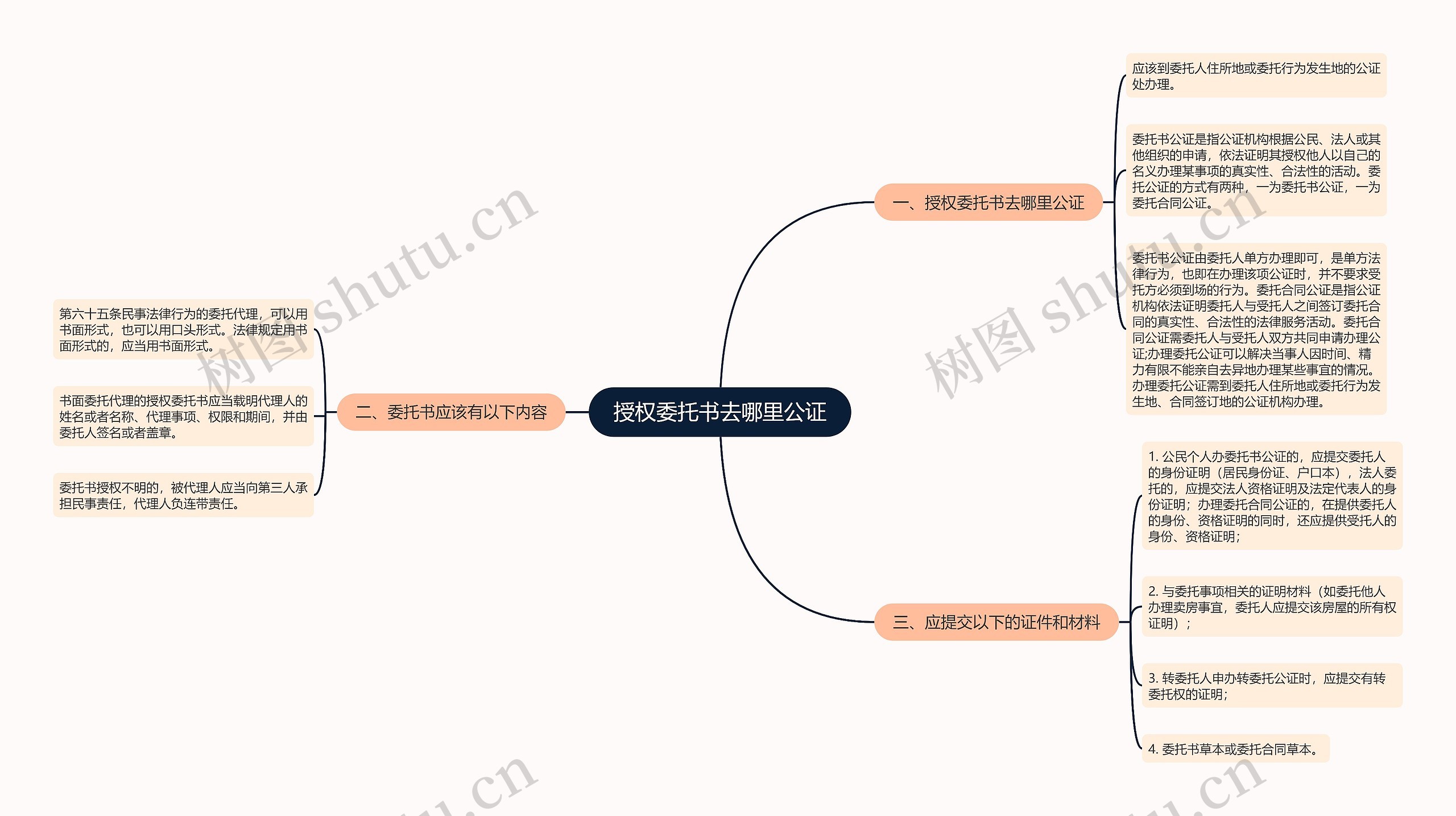 授权委托书去哪里公证