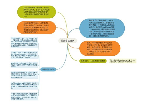 英国牛王破产