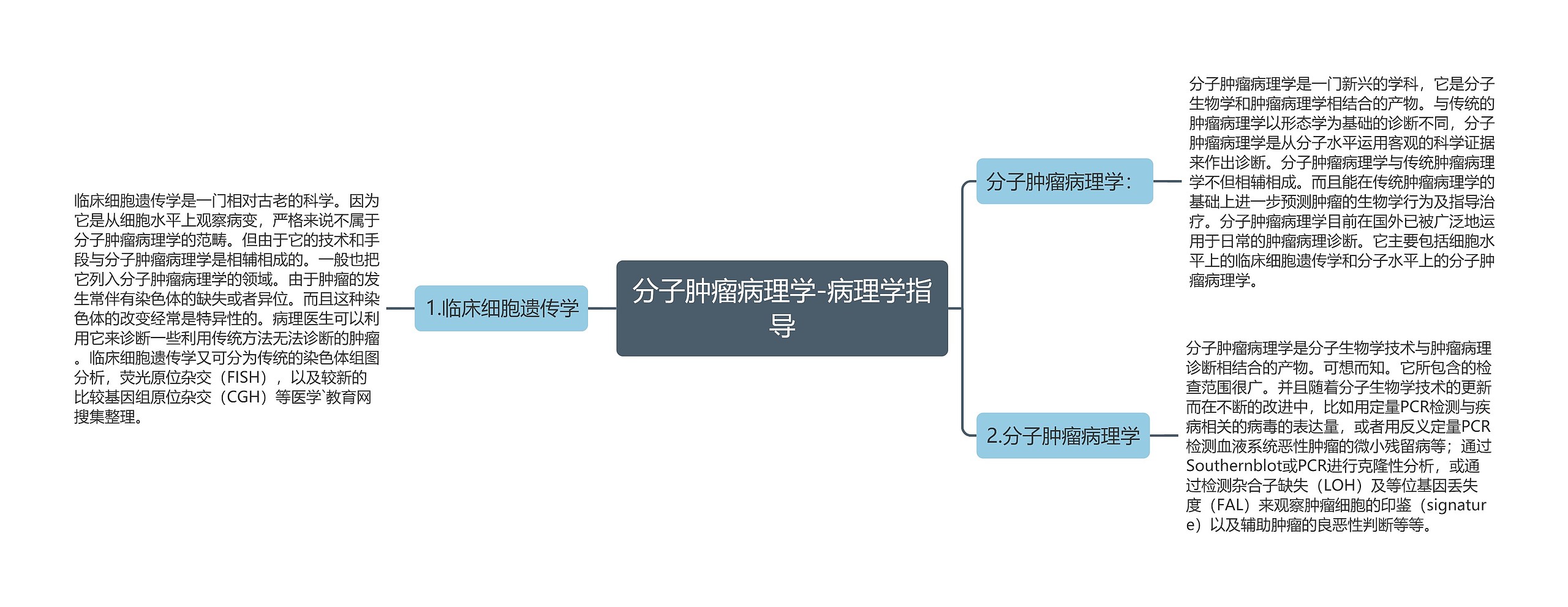 分子肿瘤病理学-病理学指导思维导图