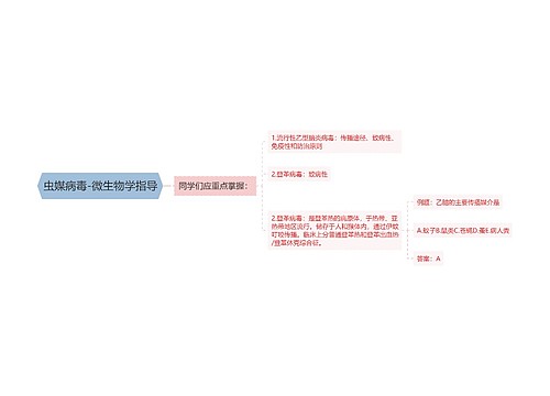 虫媒病毒-微生物学指导