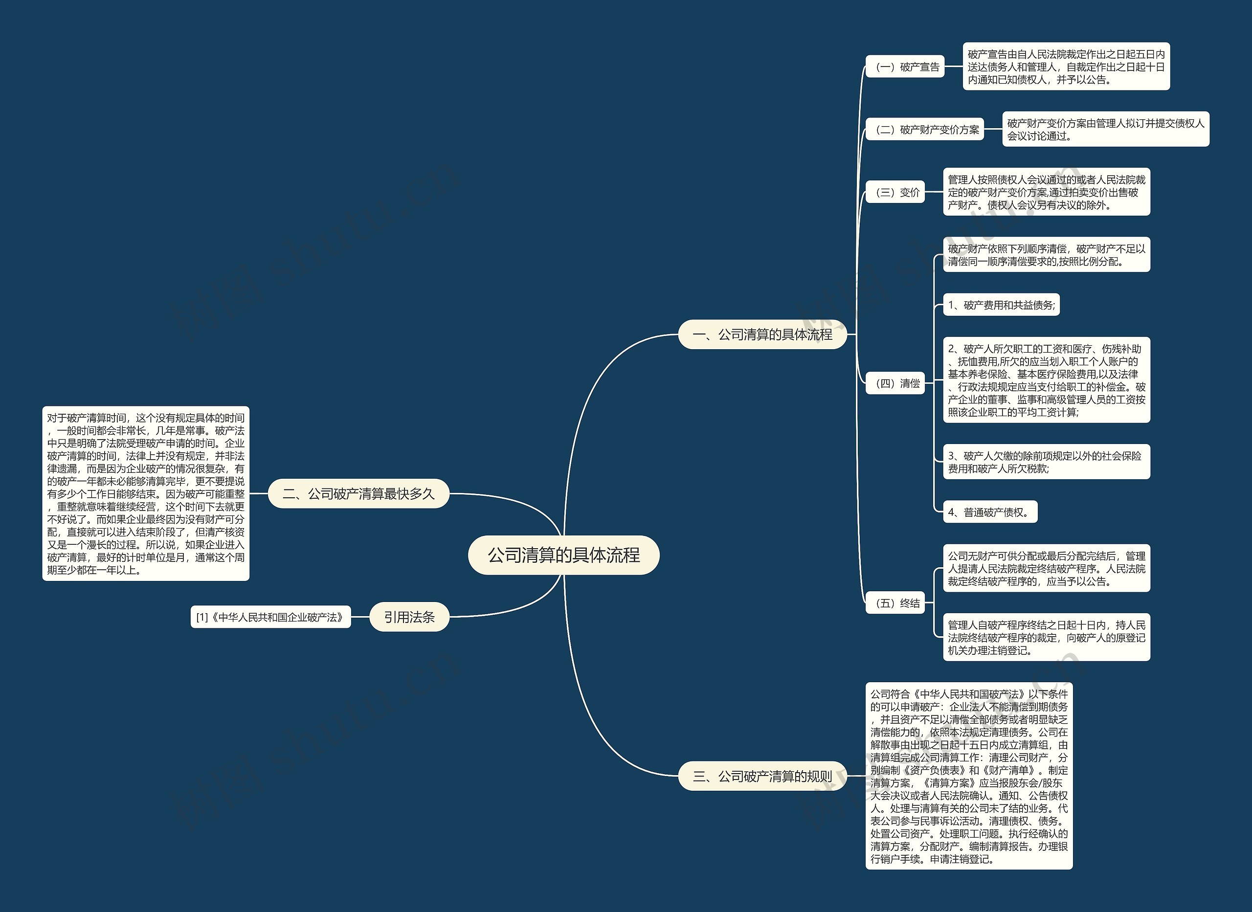 公司清算的具体流程思维导图