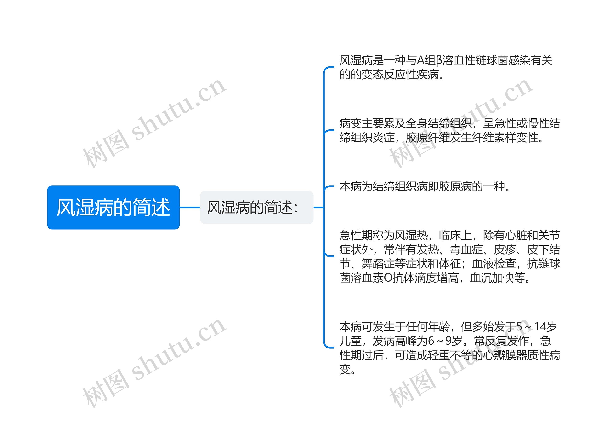 风湿病的简述 风湿病的简述