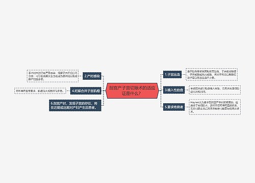 剖宫产子宫切除术的适应证是什么？