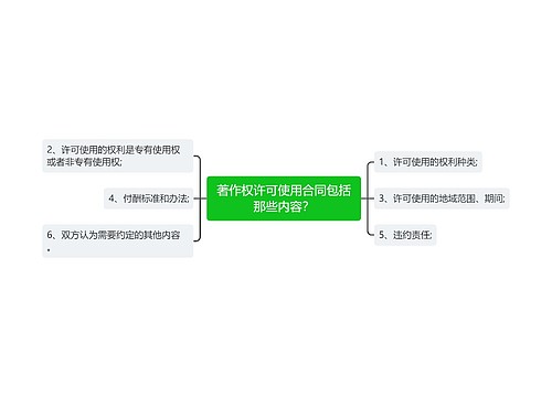 著作权许可使用合同包括那些内容？