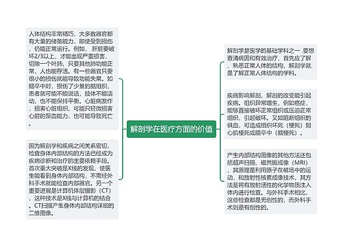 解剖学在医疗方面的价值