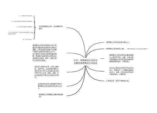 汇总：有限责任公司的设立事项有限责任公司设立