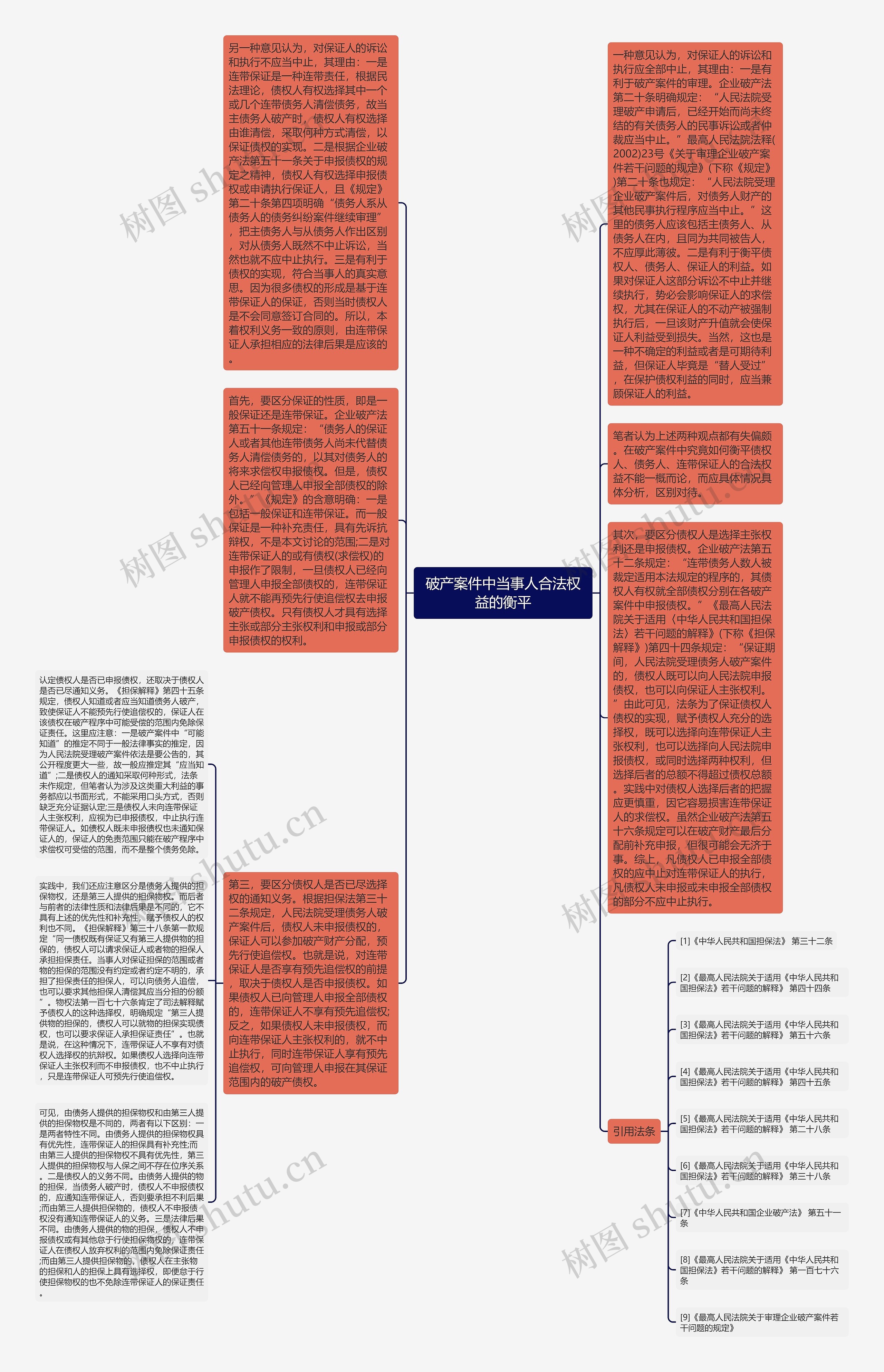 破产案件中当事人合法权益的衡平思维导图