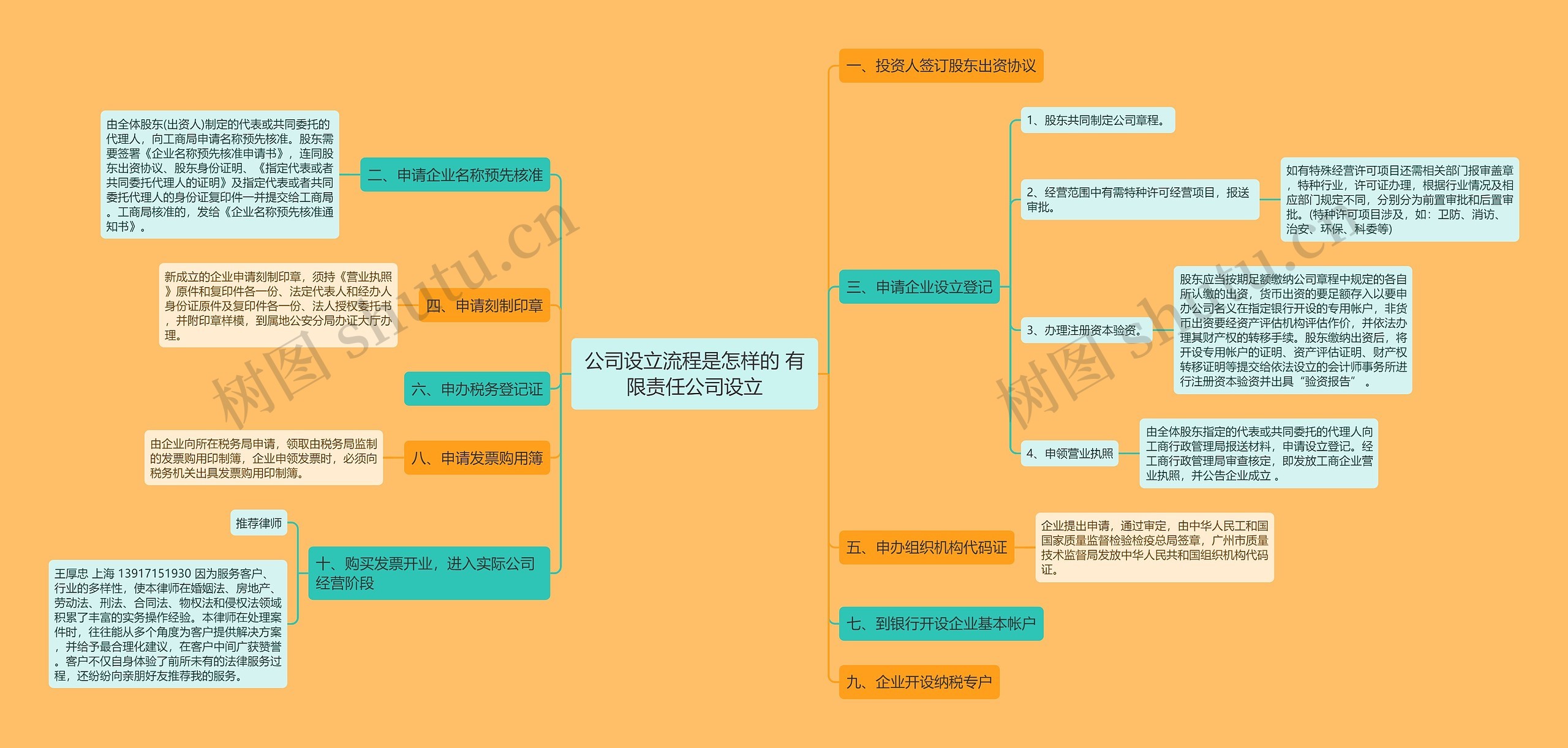 公司设立流程是怎样的 有限责任公司设立