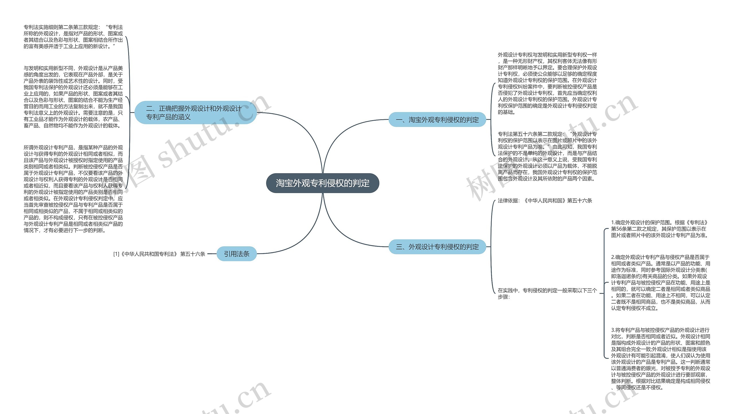 淘宝外观专利侵权的判定 淘宝外观专利侵权的判定