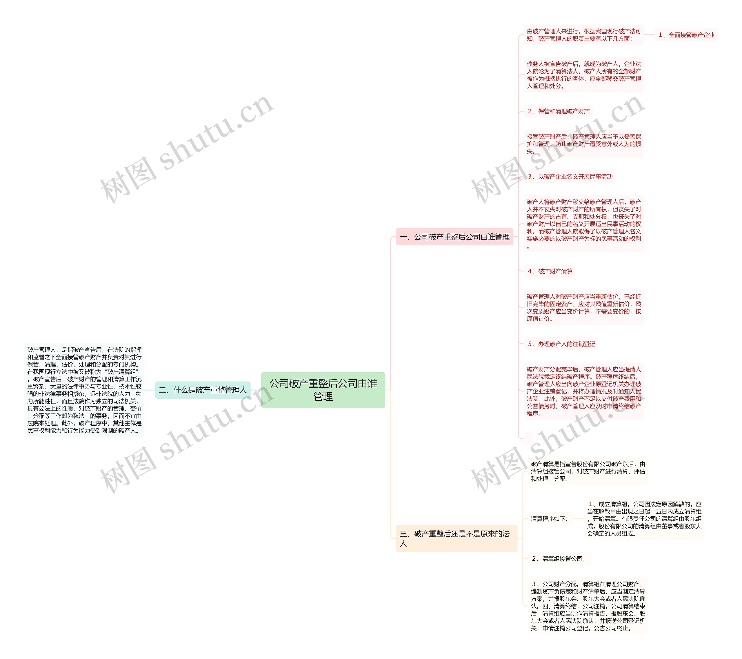 公司破产重整后公司由谁管理思维导图