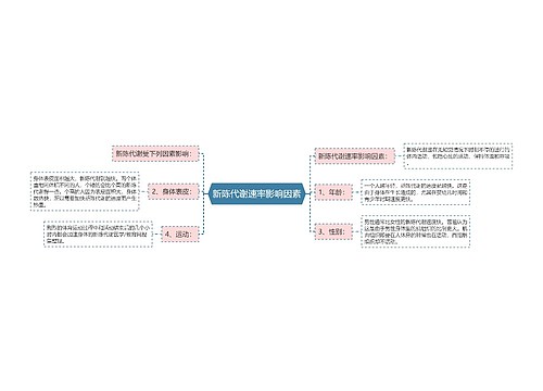 新陈代谢速率影响因素