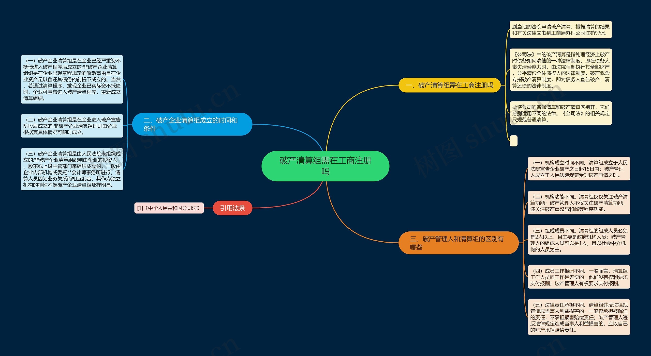 破产清算组需在工商注册吗
