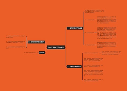专利权强制许可的类型