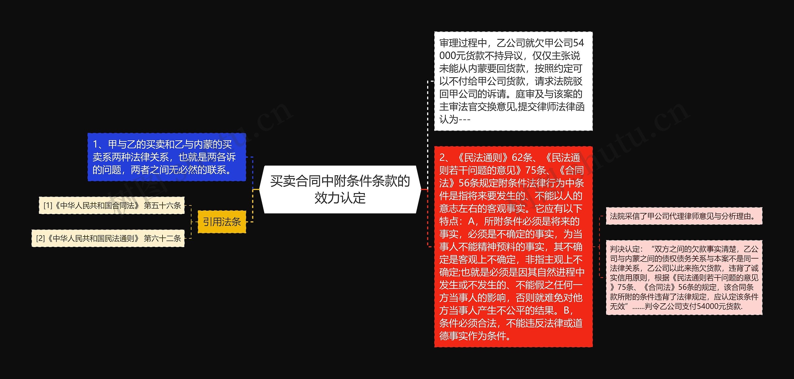 买卖合同中附条件条款的效力认定 买卖合同中附条件条款的效力认定