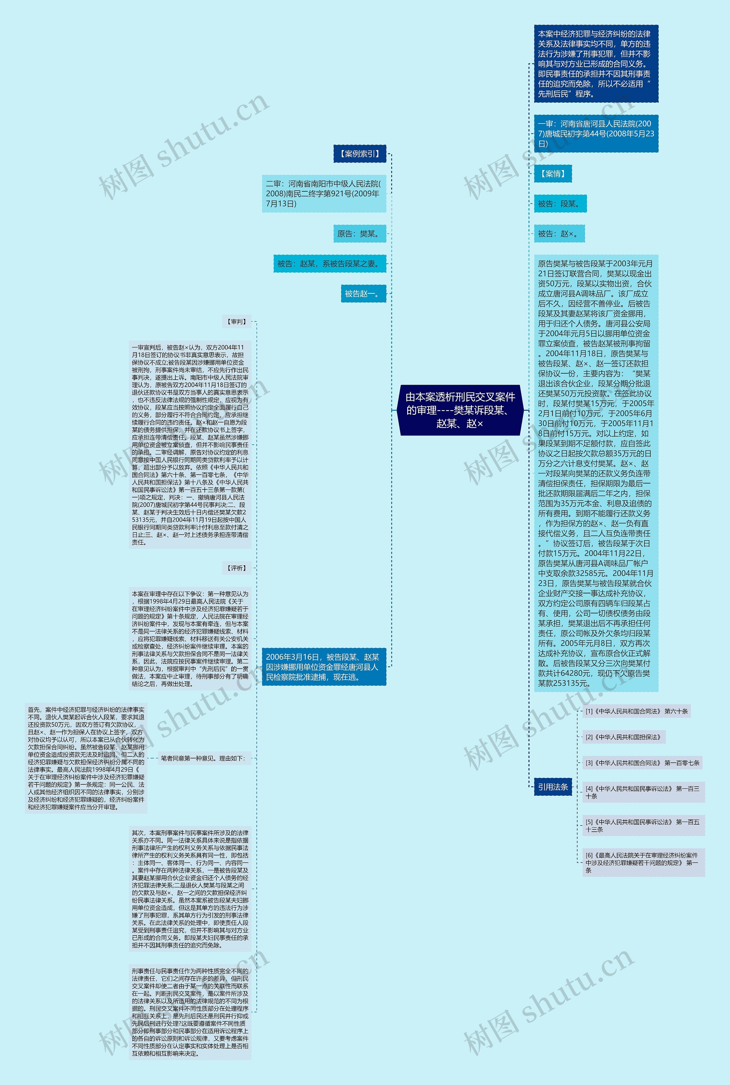 由本案透析刑民交叉案件的审理----樊某诉段某、赵某、赵×思维导图