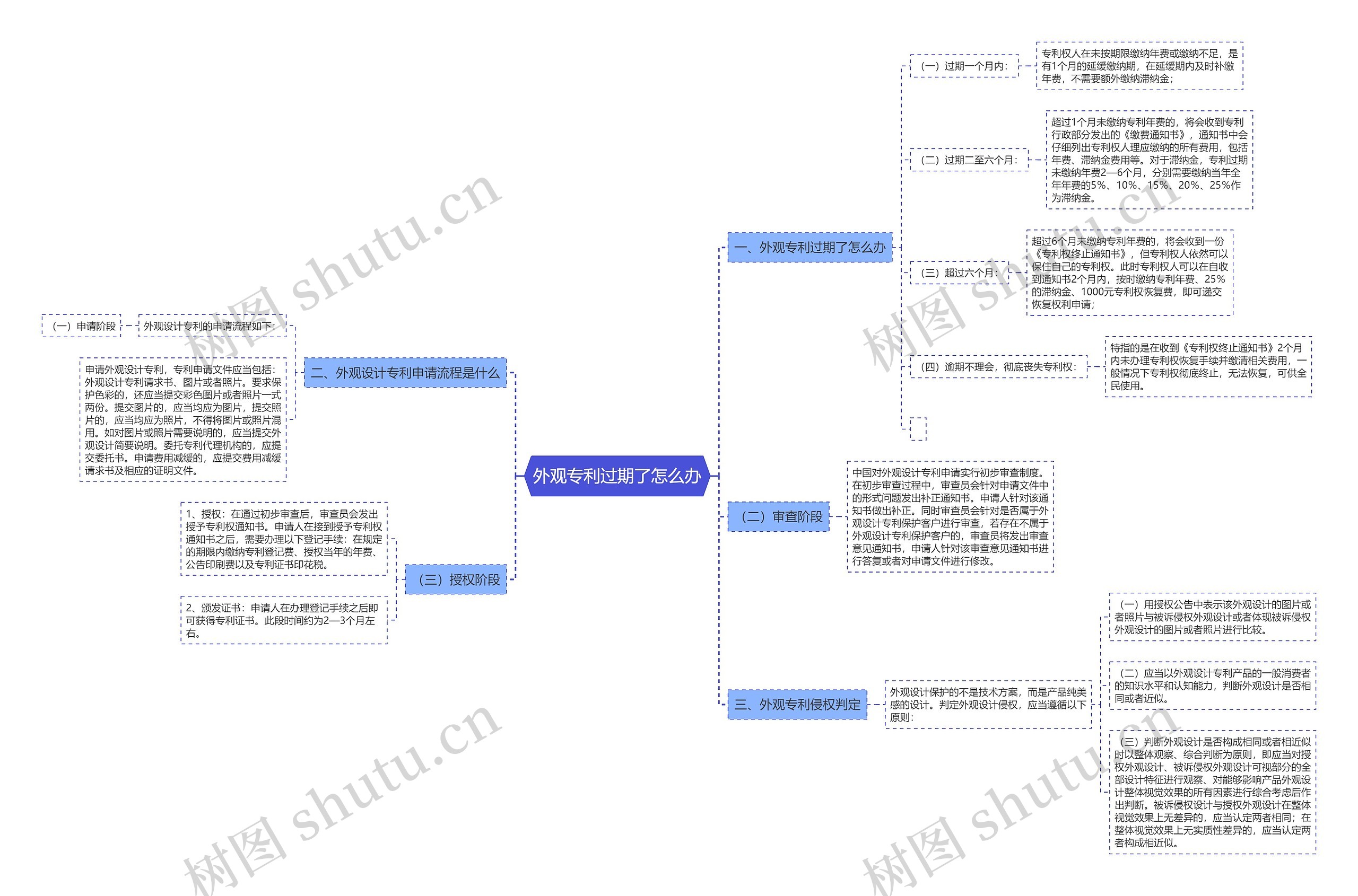 外观专利过期了怎么办 外观专利过期了怎么办