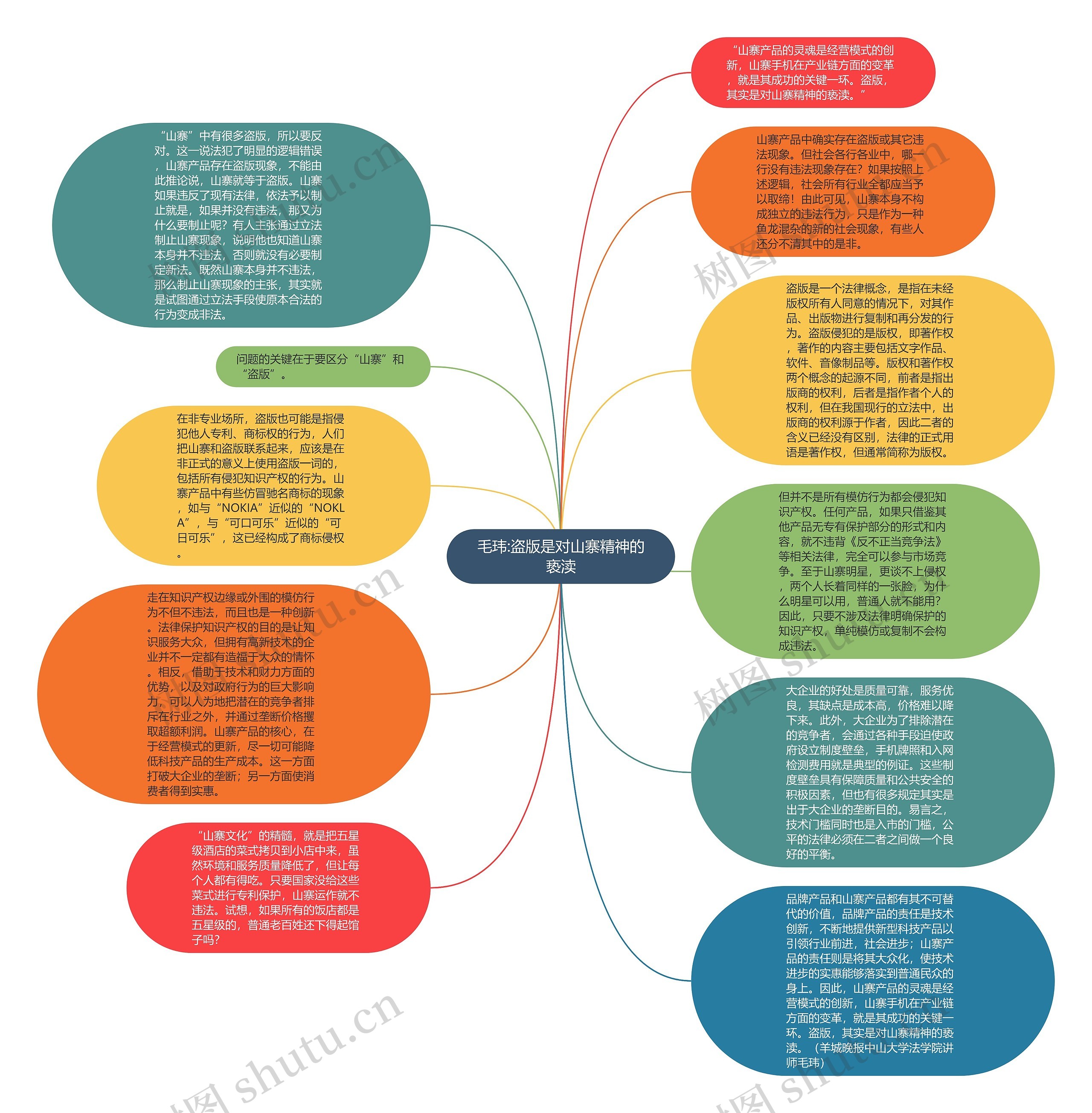 毛玮:盗版是对山寨精神的亵渎思维导图