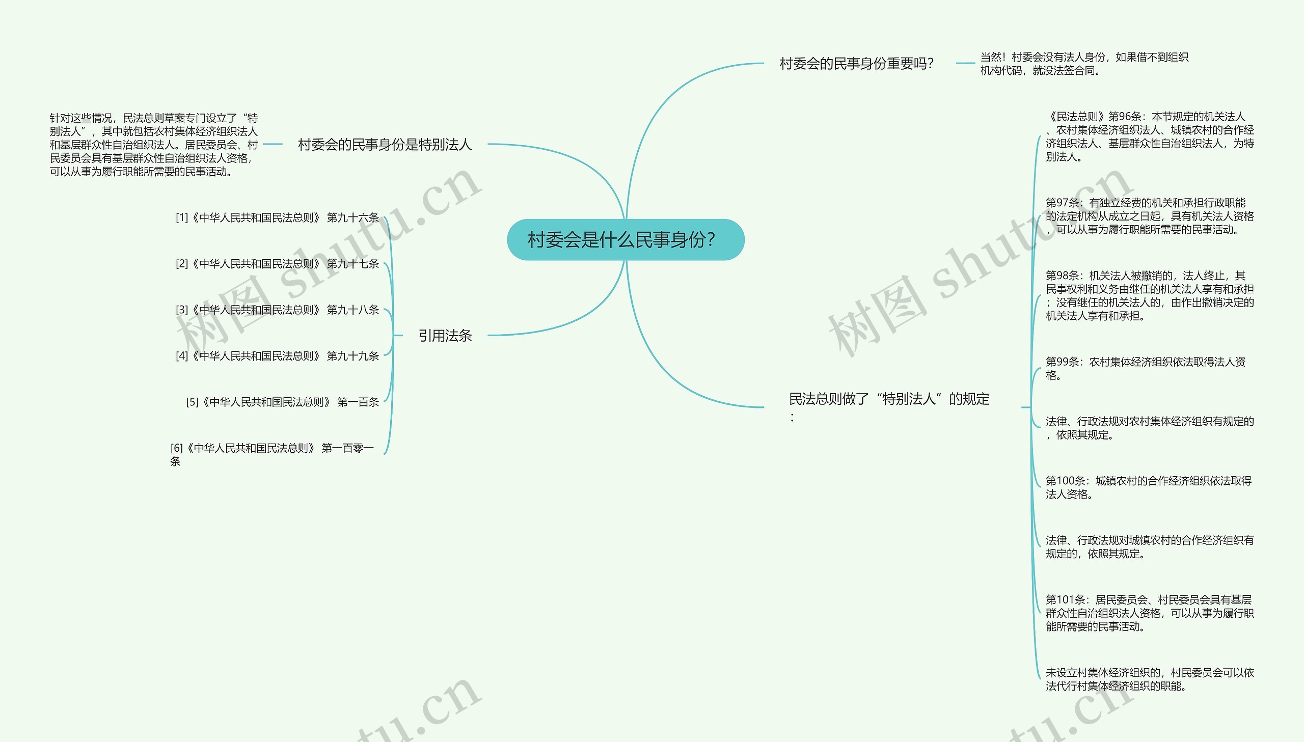 村委会是什么民事身份？