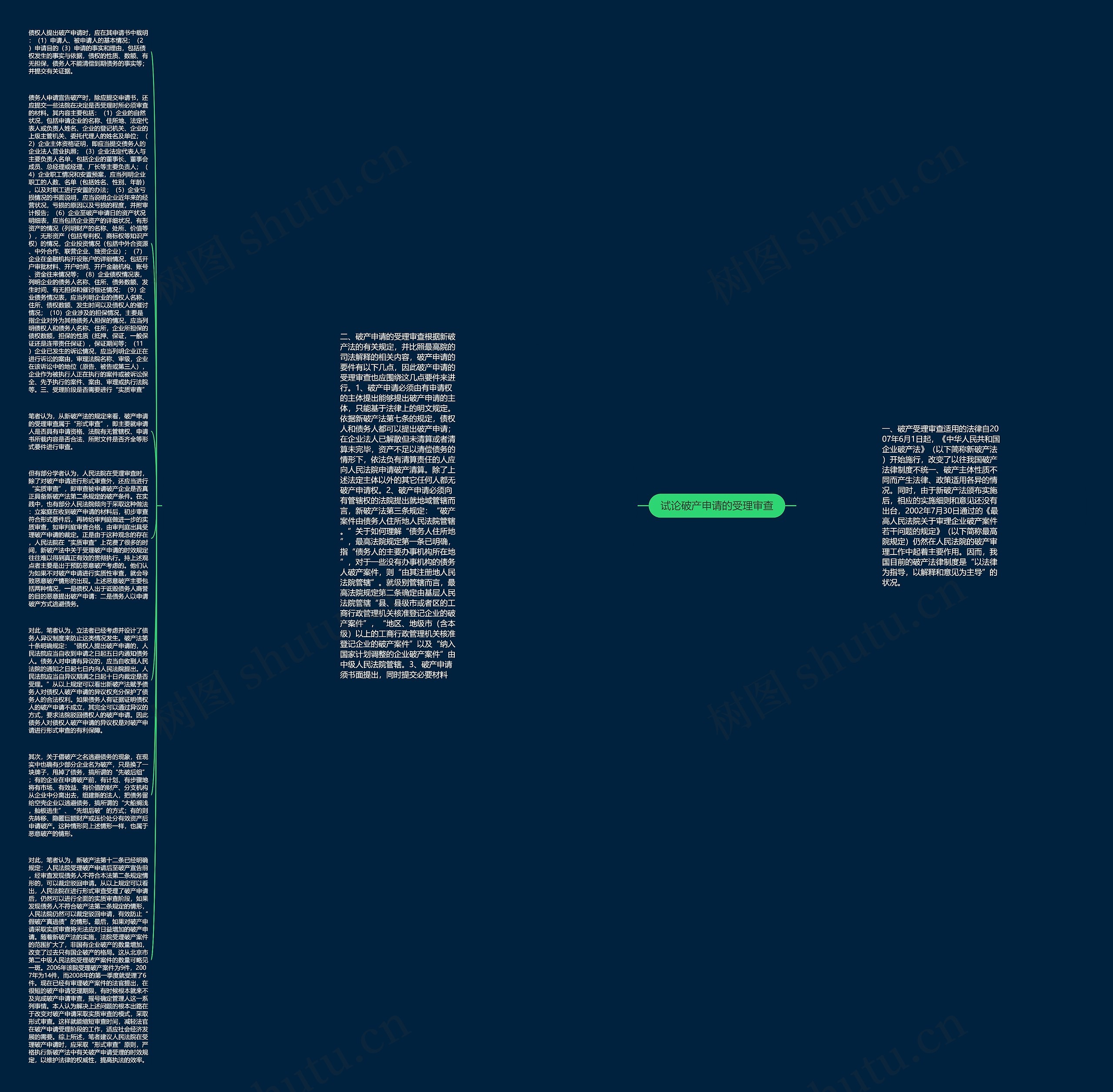 试论破产申请的受理审查思维导图