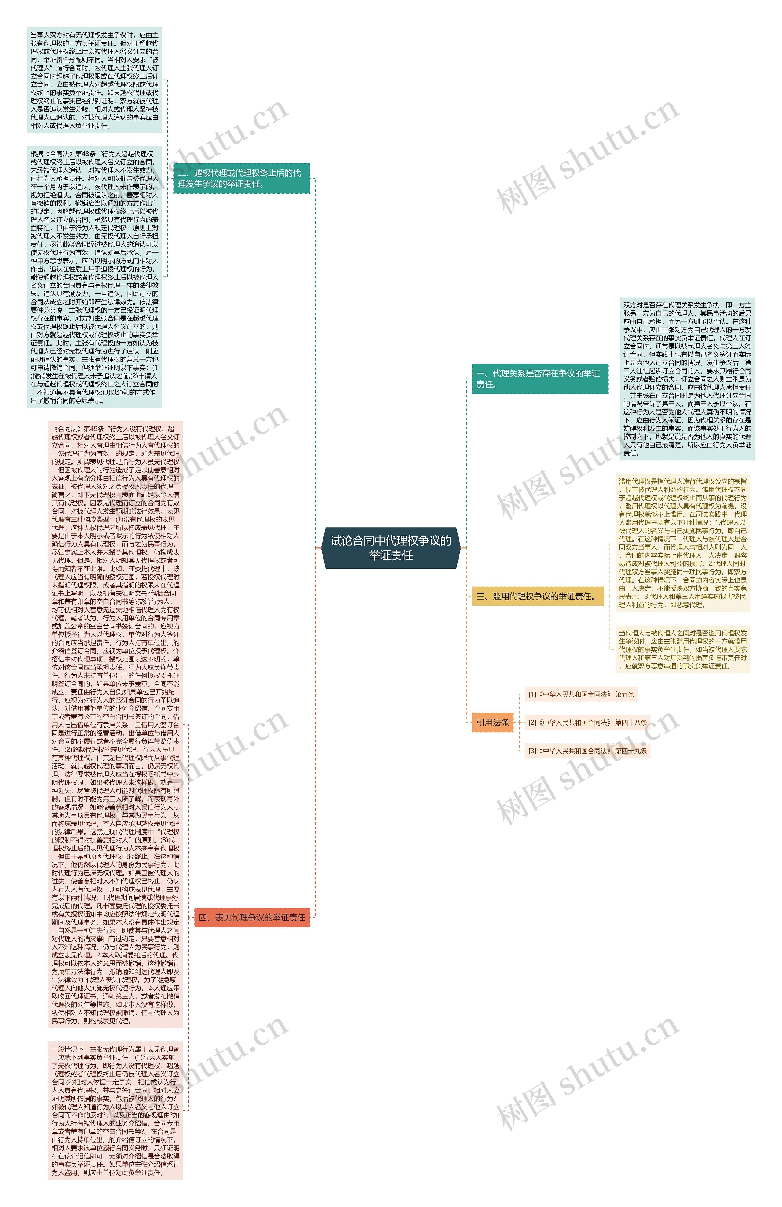 试论合同中代理权争议的举证责任 试论合同中代理权争议的举证责任