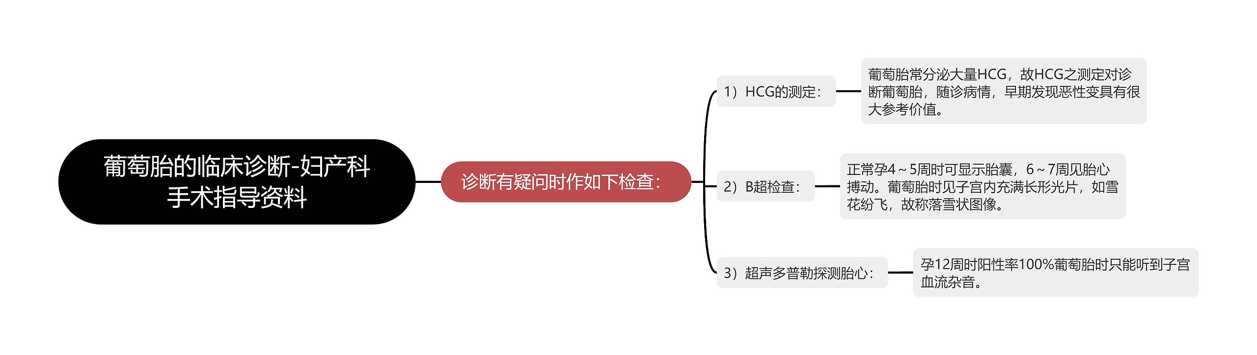 葡萄胎的临床诊断-妇产科手术指导资料思维导图