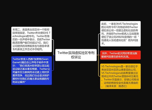 Twitter赢得虚拟社区专利权诉讼