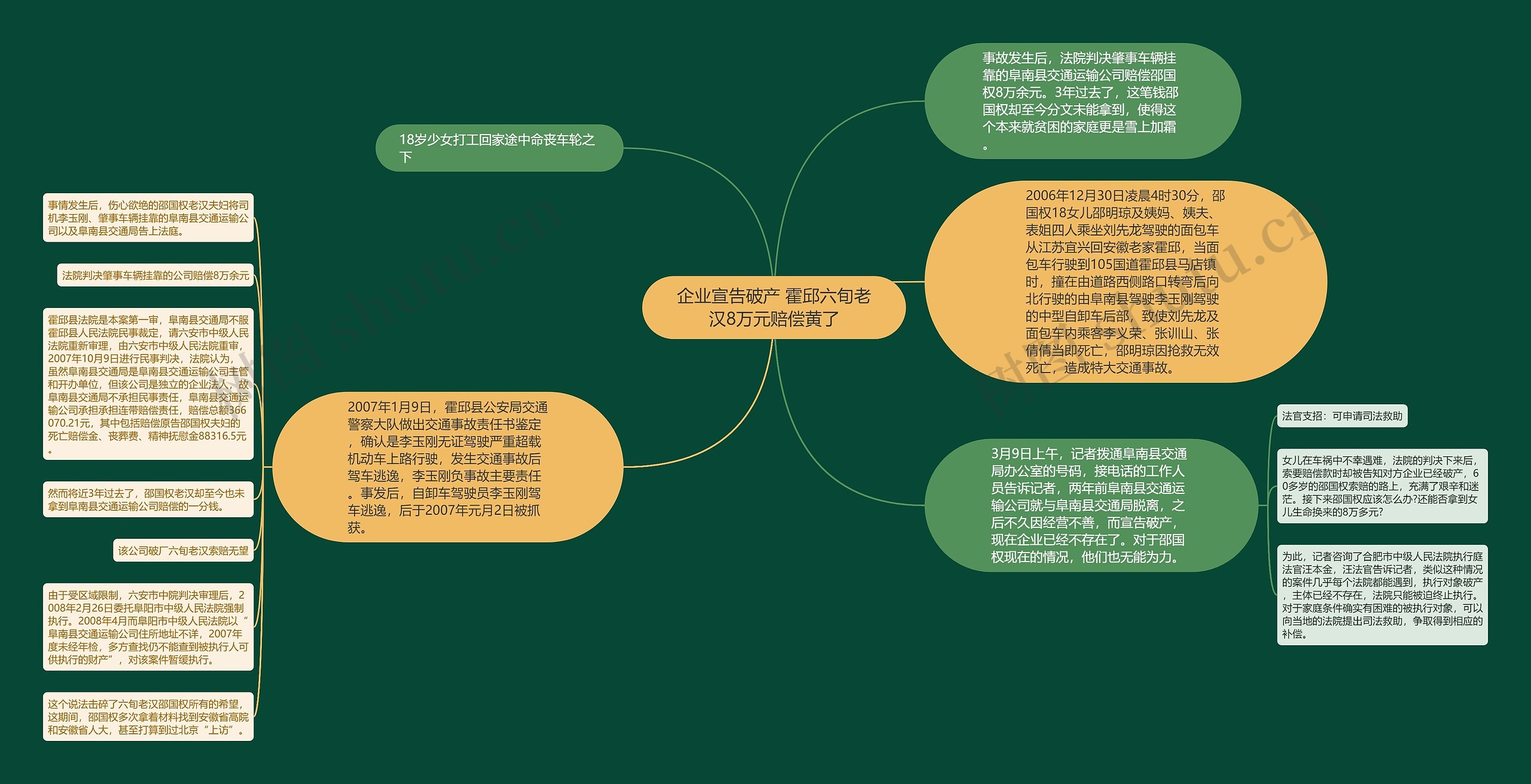 企业宣告破产 霍邱六旬老汉8万元赔偿黄了