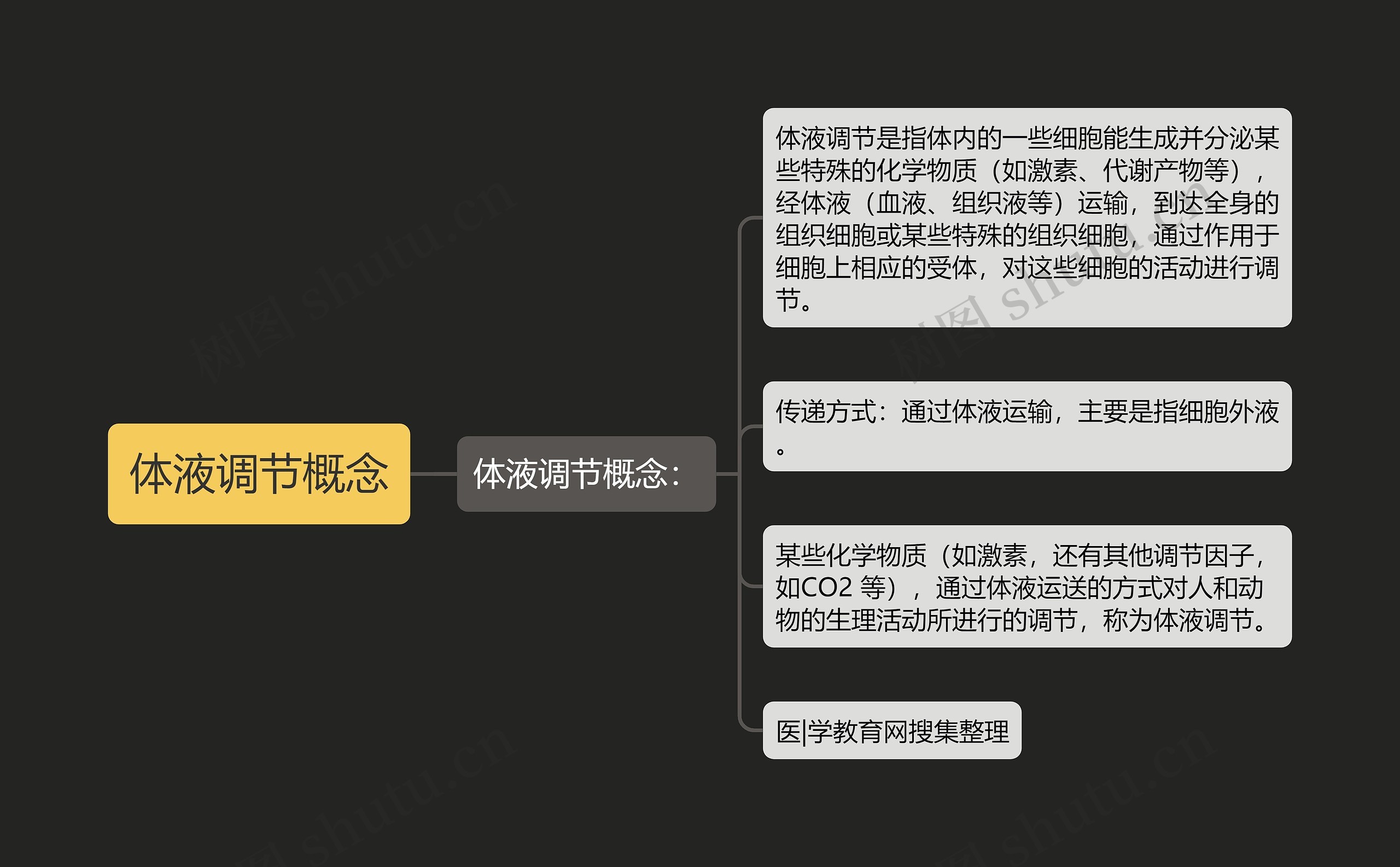 体液调节概念 体液调节概念