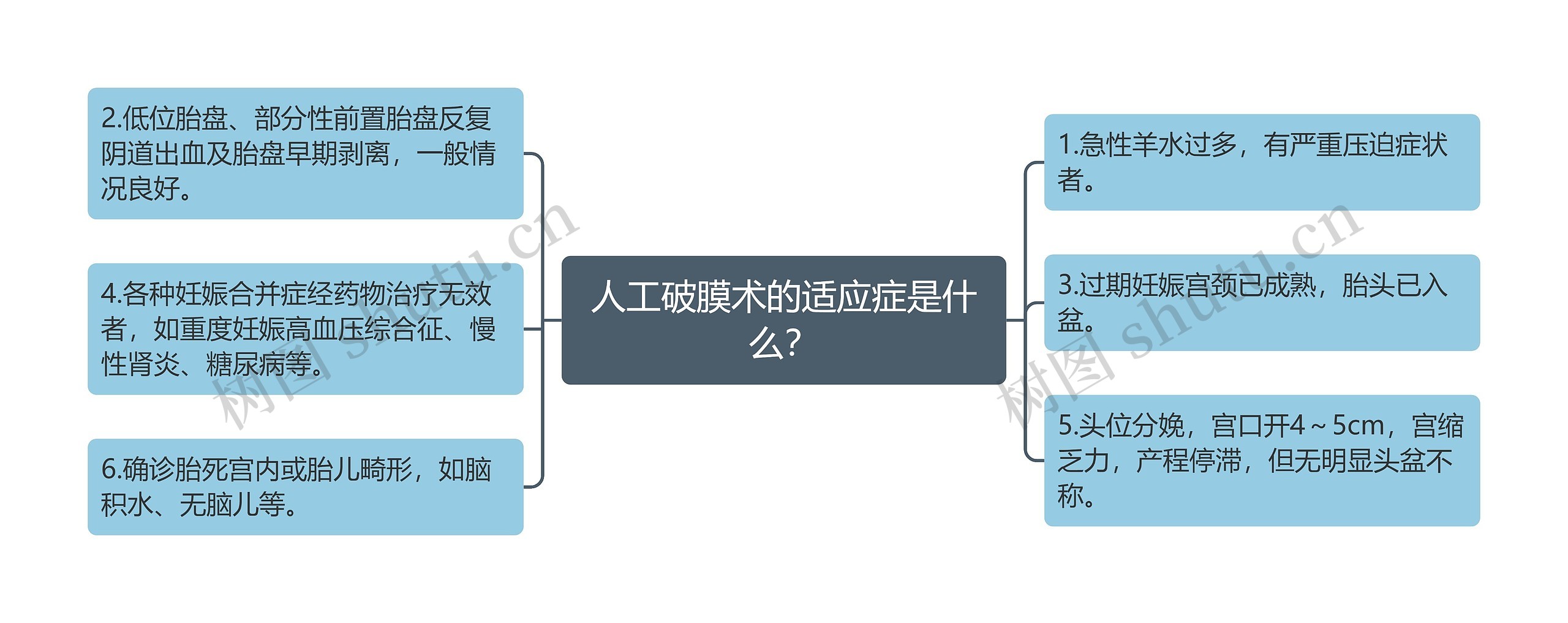 人工破膜术的适应症是什么？