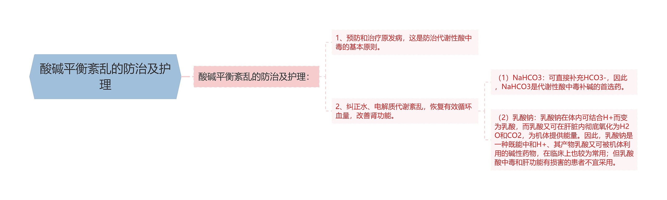 酸碱平衡紊乱的防治及护理 酸碱平衡紊乱的防治及护理