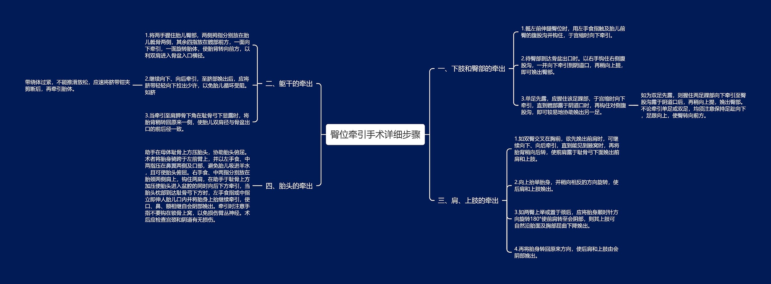 臀位牵引手术详细步骤