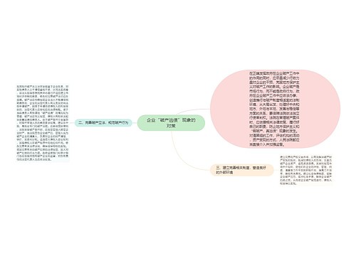 企业“破产逃债”现象的对策