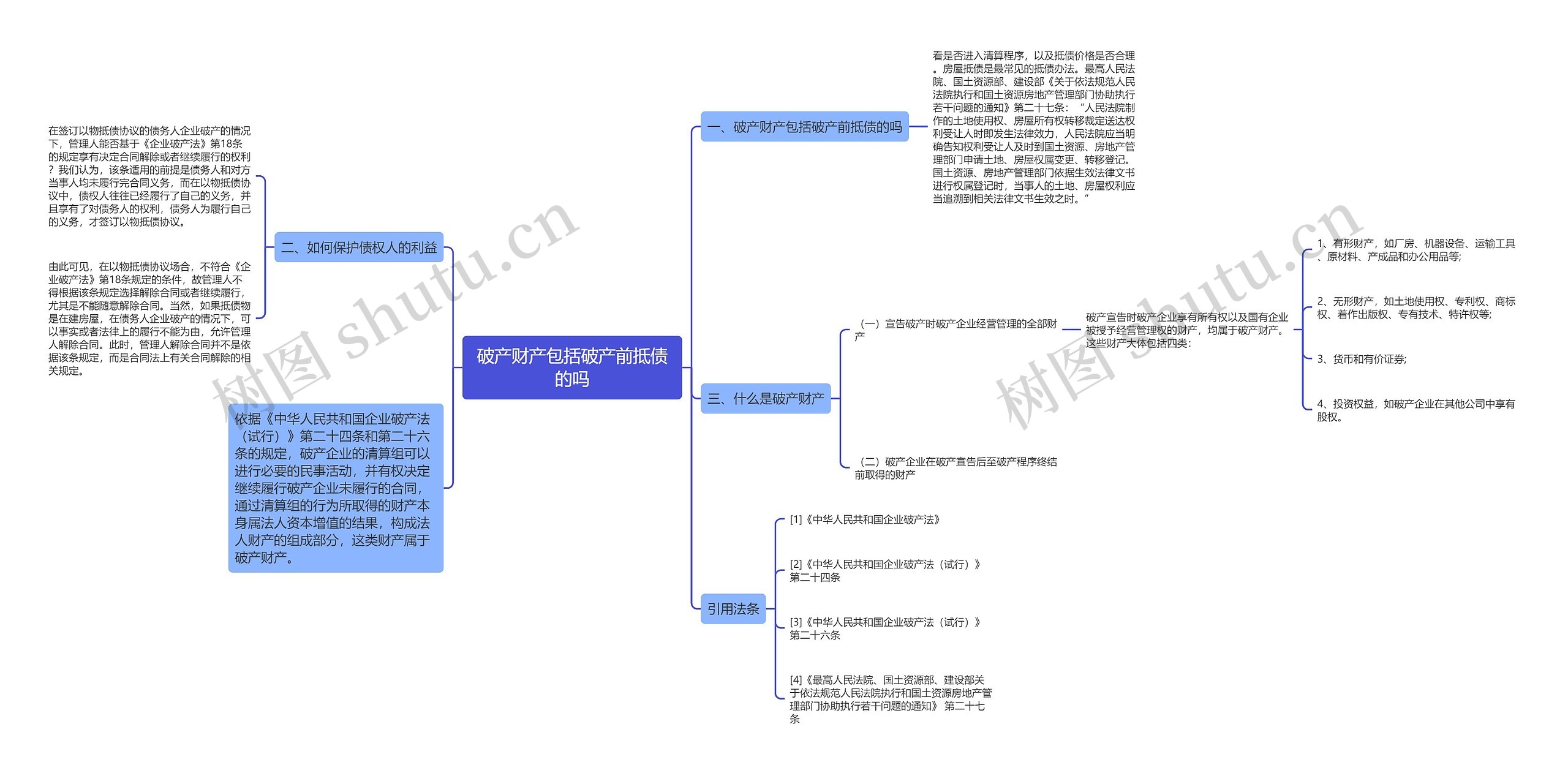 破产财产包括破产前抵债的吗 破产财产包括破产前抵债的吗