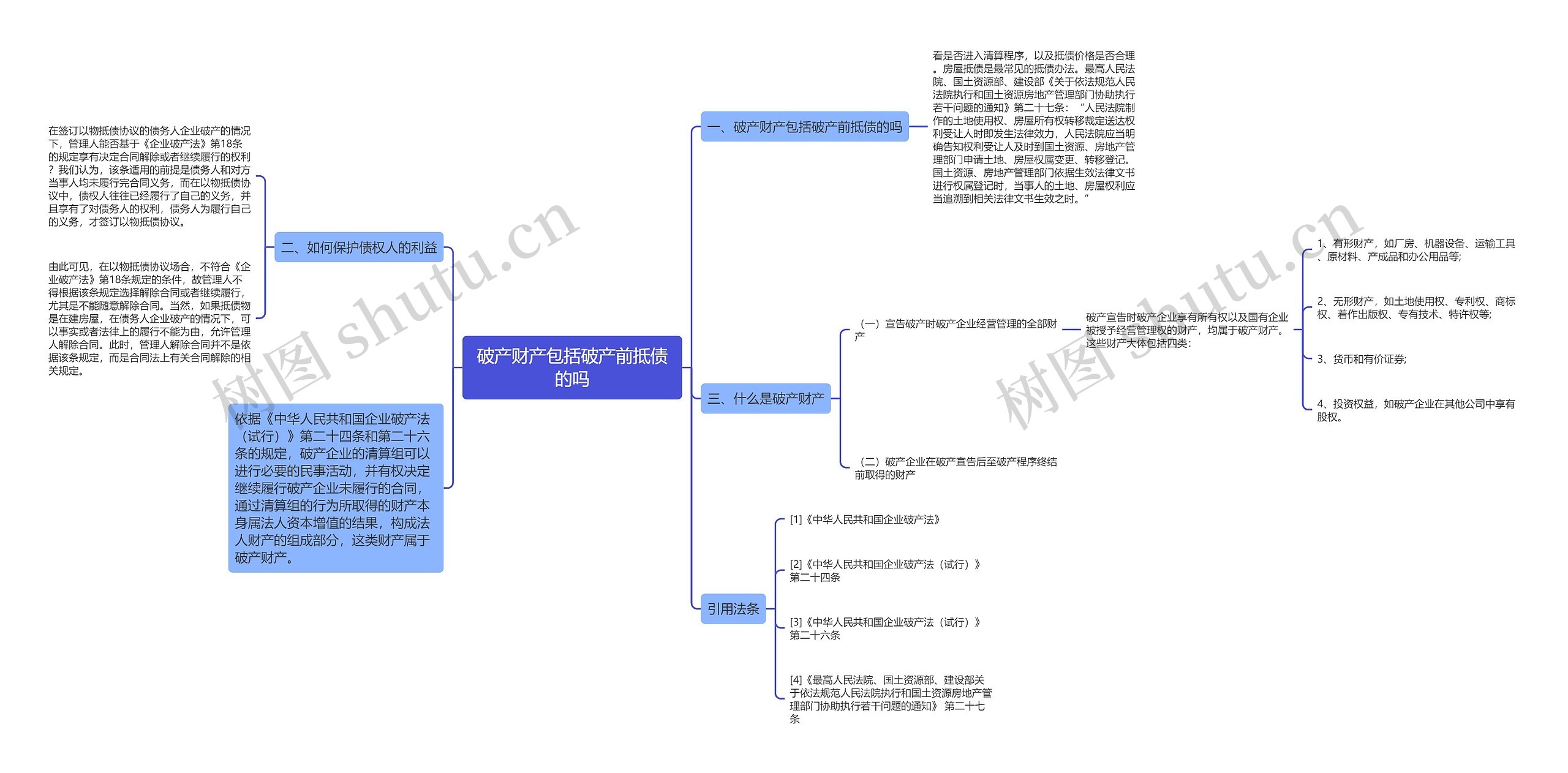 破产财产包括破产前抵债的吗思维导图