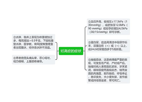 妊高症的症状