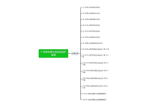 广州市私营企业权益保护条例